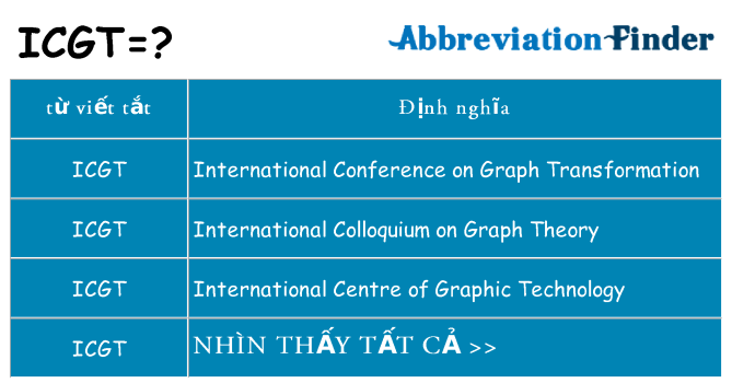 icgt hiện những gì đứng cho