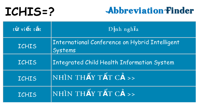 ichis hiện những gì đứng cho