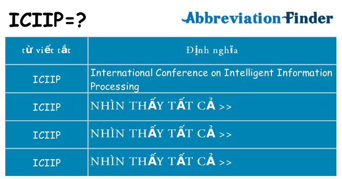 iciip hiện những gì đứng cho