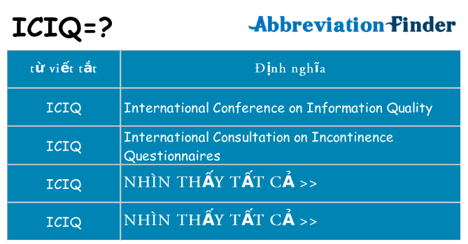 iciq hiện những gì đứng cho