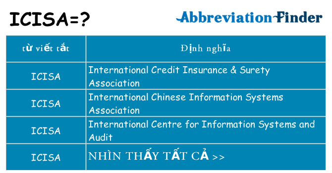 icisa hiện những gì đứng cho