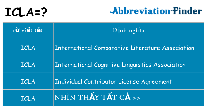 icla hiện những gì đứng cho