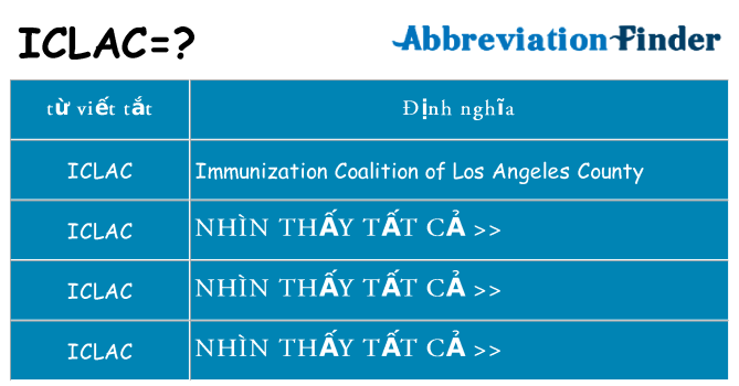iclac hiện những gì đứng cho