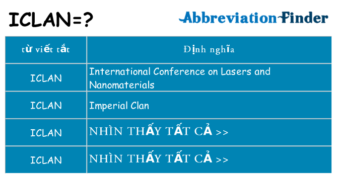 iclan hiện những gì đứng cho