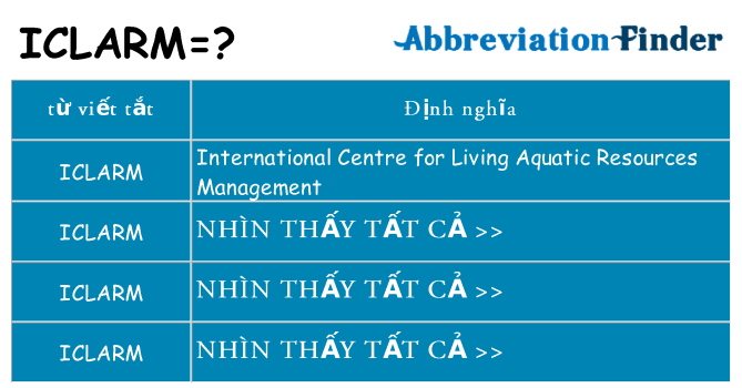iclarm hiện những gì đứng cho