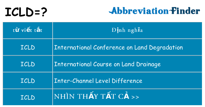 icld hiện những gì đứng cho