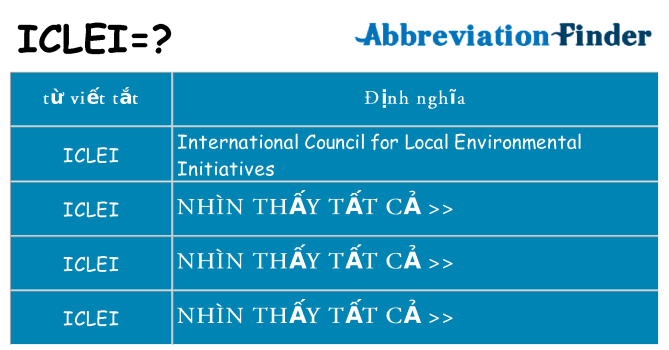 iclei hiện những gì đứng cho
