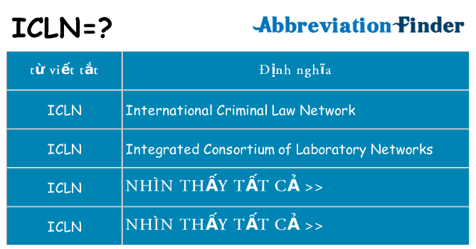 icln hiện những gì đứng cho