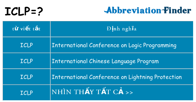 iclp hiện những gì đứng cho