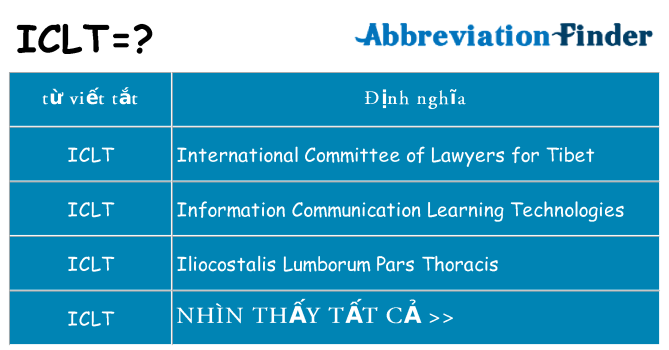 iclt hiện những gì đứng cho