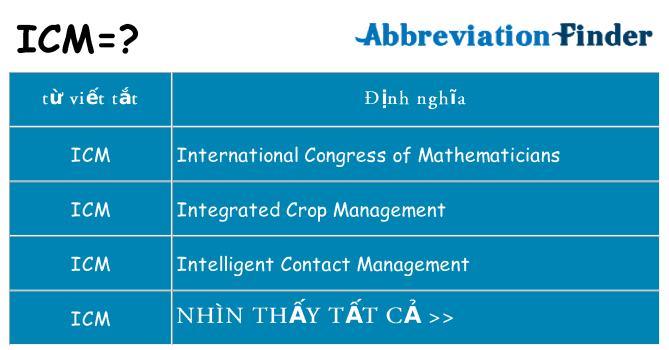 icm hiện những gì đứng cho