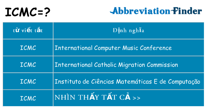 icmc hiện những gì đứng cho