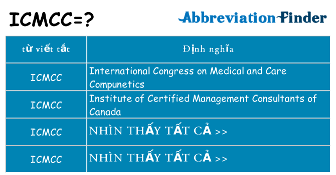 icmcc hiện những gì đứng cho