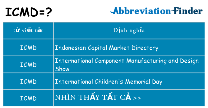 icmd hiện những gì đứng cho