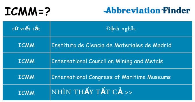 icmm hiện những gì đứng cho