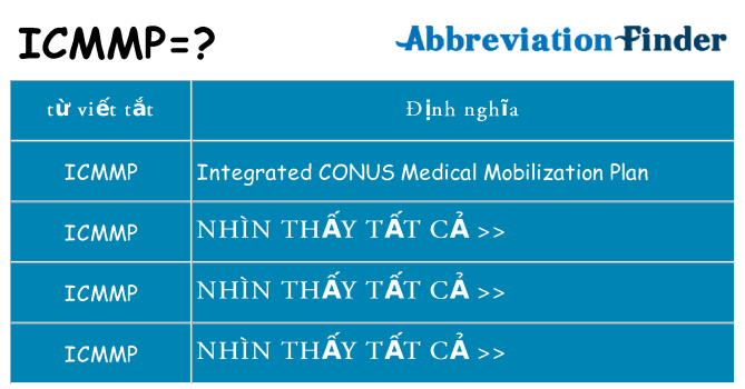 icmmp hiện những gì đứng cho