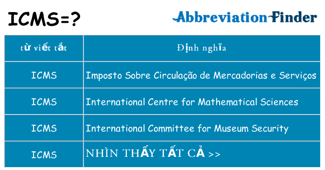 icms hiện những gì đứng cho