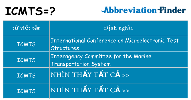 icmts hiện những gì đứng cho