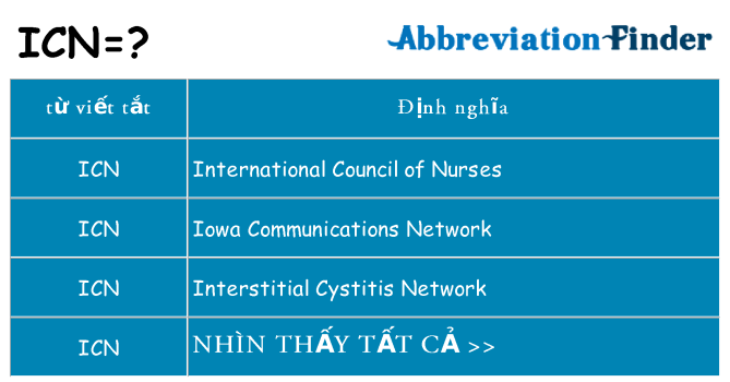 icn hiện những gì đứng cho