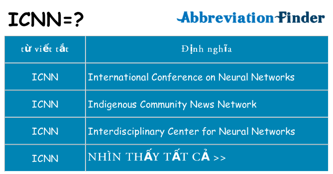icnn hiện những gì đứng cho