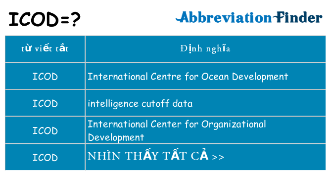 icod hiện những gì đứng cho