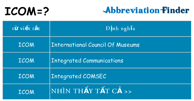 icom hiện những gì đứng cho
