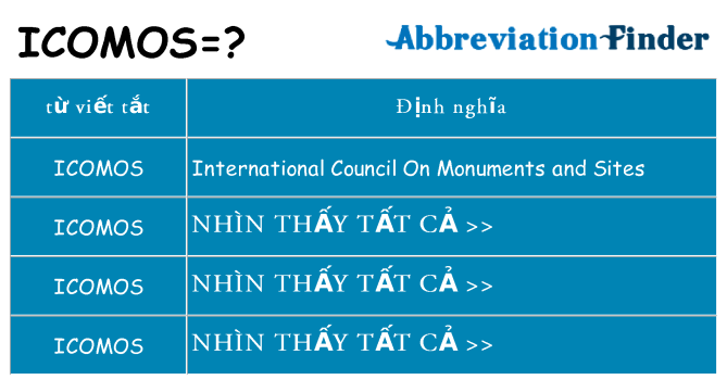 icomos hiện những gì đứng cho
