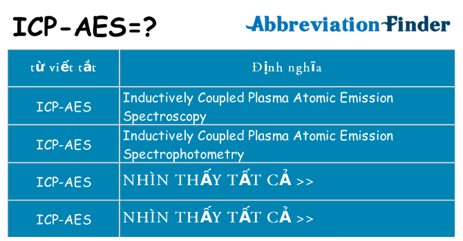 icp-aes hiện những gì đứng cho
