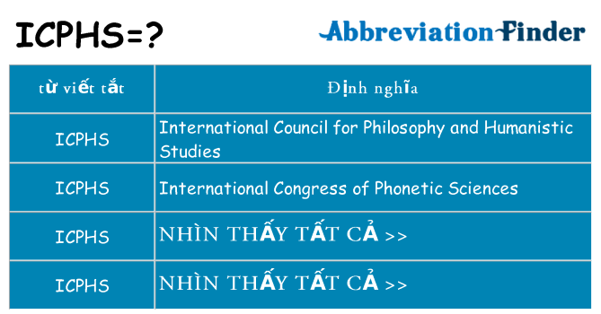 icphs hiện những gì đứng cho