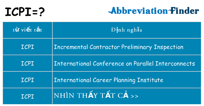 icpi hiện những gì đứng cho