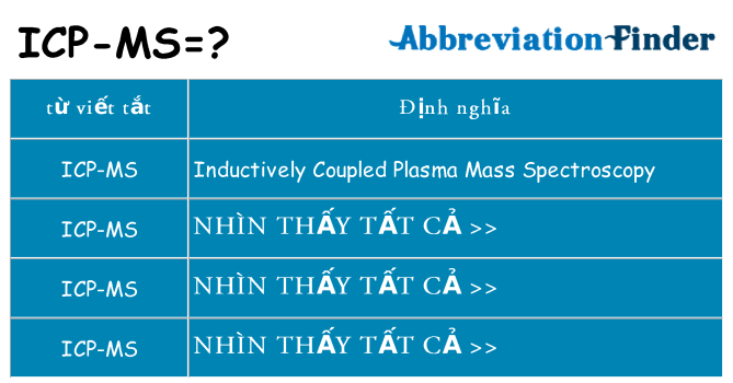 icp-ms hiện những gì đứng cho