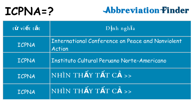 icpna hiện những gì đứng cho