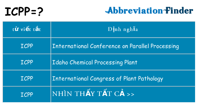 icpp hiện những gì đứng cho