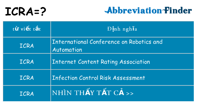 icra hiện những gì đứng cho