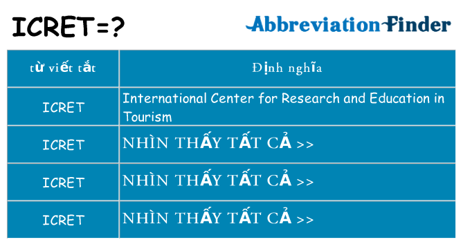 icret hiện những gì đứng cho