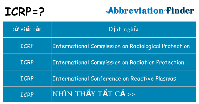 icrp hiện những gì đứng cho