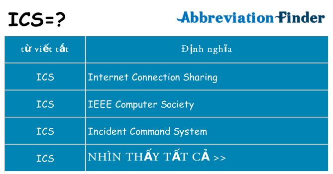 ics hiện những gì đứng cho