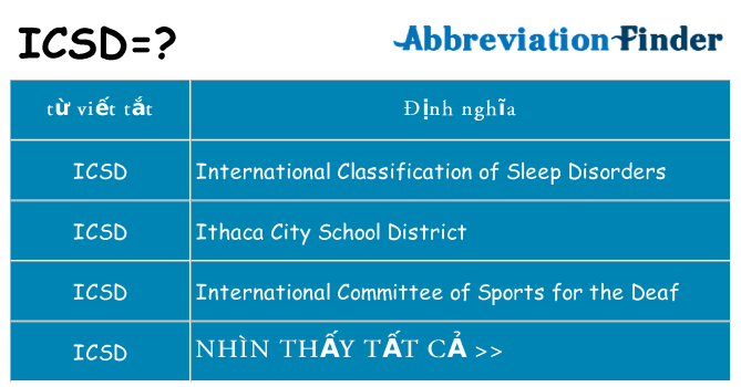 icsd hiện những gì đứng cho