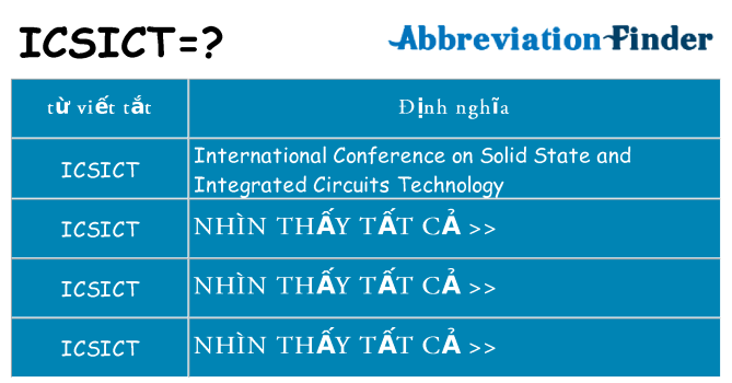 icsict hiện những gì đứng cho