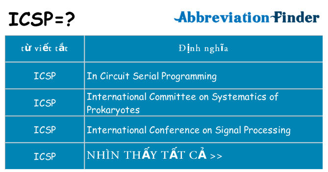 icsp hiện những gì đứng cho
