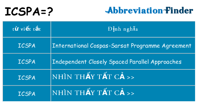 icspa hiện những gì đứng cho