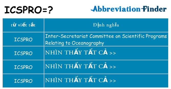 icspro hiện những gì đứng cho