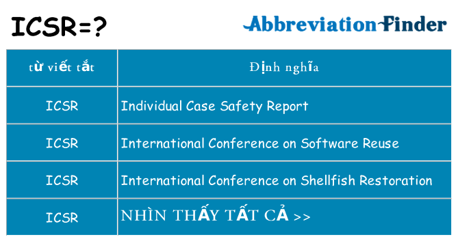 icsr hiện những gì đứng cho