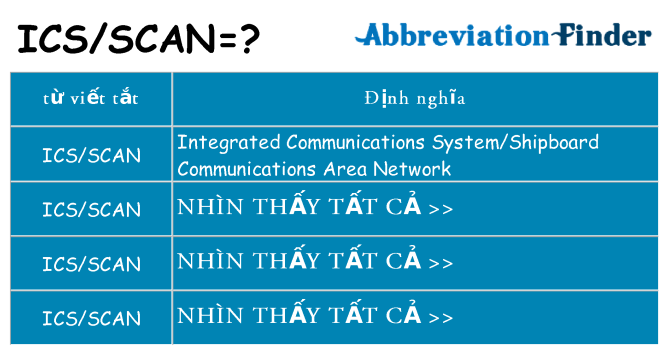 icsscan hiện những gì đứng cho