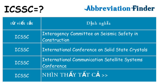 icssc hiện những gì đứng cho