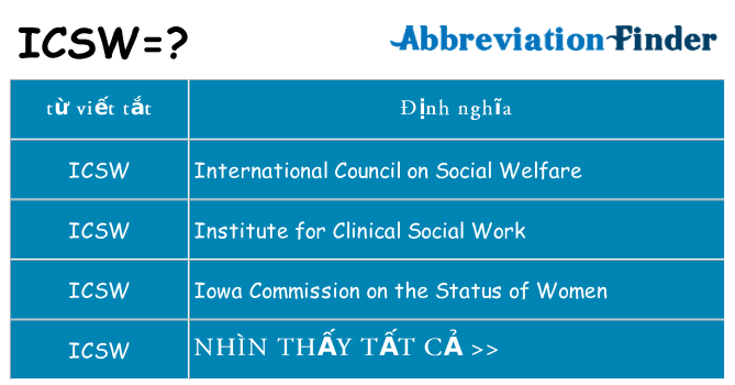 icsw hiện những gì đứng cho