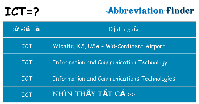 ict hiện những gì đứng cho