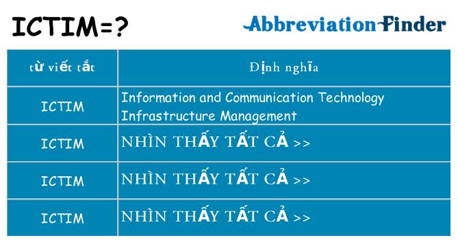 ictim hiện những gì đứng cho