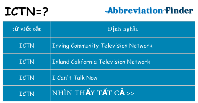 ictn hiện những gì đứng cho