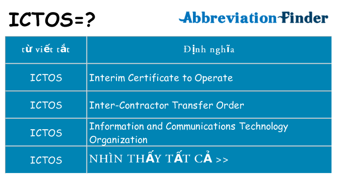 ictos hiện những gì đứng cho